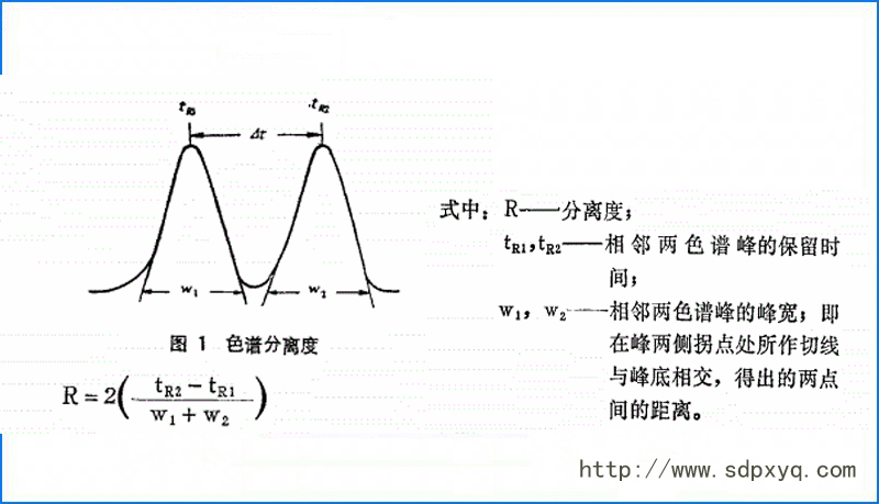 氣相色譜儀分離度不好，試試這幾種方法