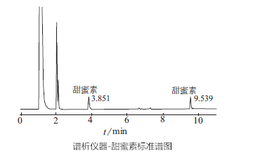 淺析氣相色譜儀測定白酒中的甜蜜素方案-色譜儀_氣相色譜儀_液相色譜儀-滕州市惠譜分析儀器有限公司